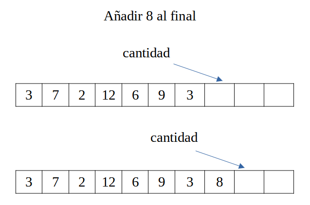 Arrays