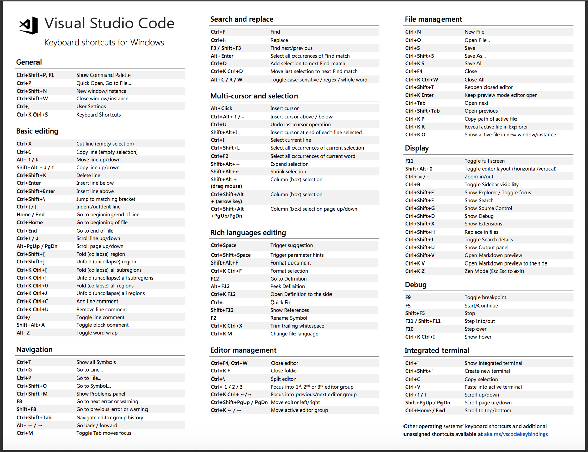 Keybindings for Visual Studio Code