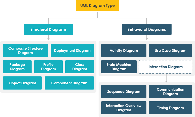 UML diagrams