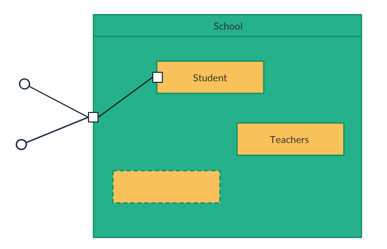 Example of a composite structure diagram