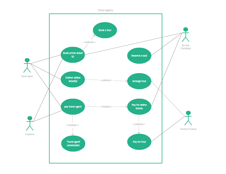 Example of a use case diagram