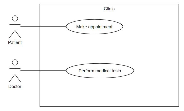 Example of the system for the use case diagram