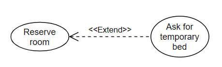 Example of extend relationship