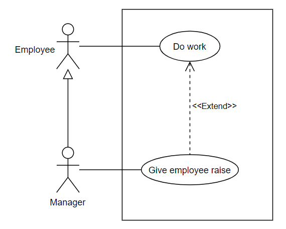 Example of extend relationship