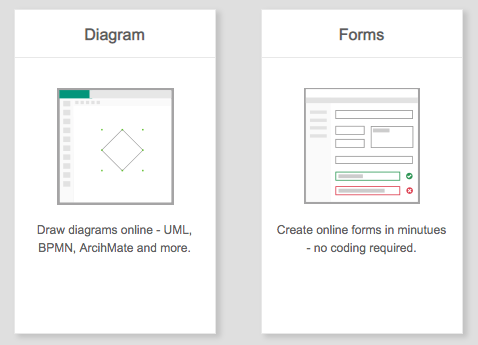 Visual Paradigm online welcome screen