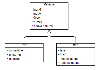 Generalization example